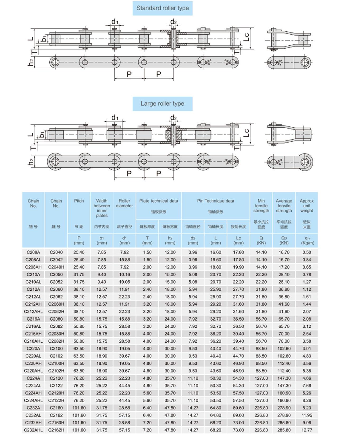 conveyor-chain-double_011